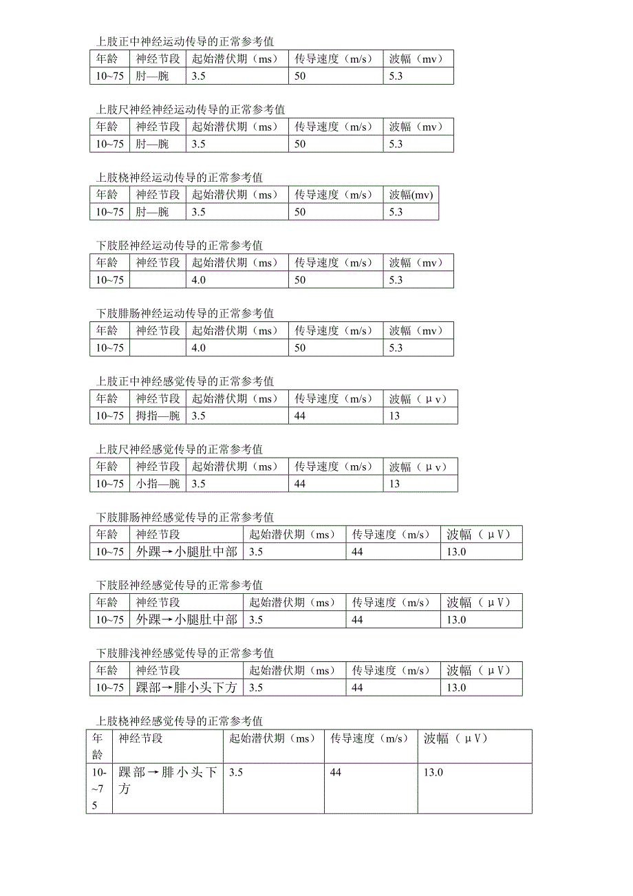 正中神经运动传导的正常参考值_第1页