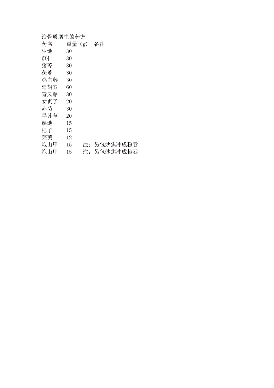 治骨质增生的药方_第1页