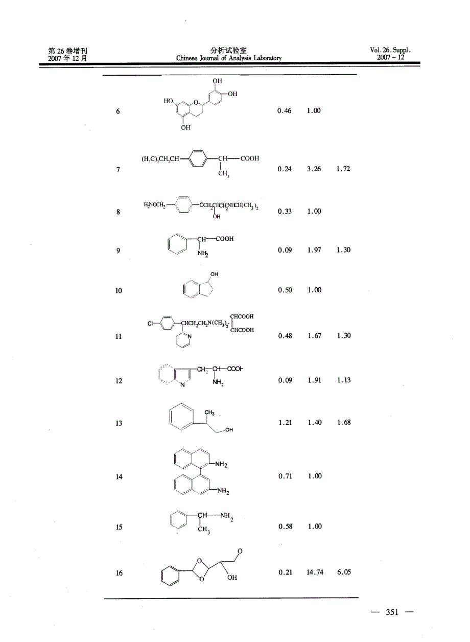 乙酸丁酸纤维素手性固定相的制备及对手性化合物的拆分_第3页