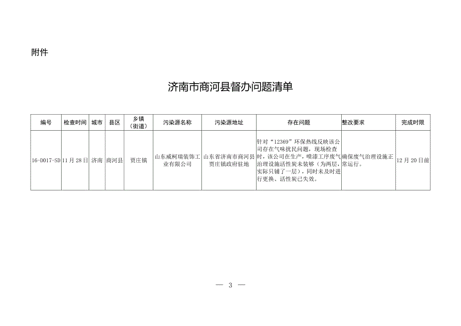 济南市商河县督办问题清单_第1页