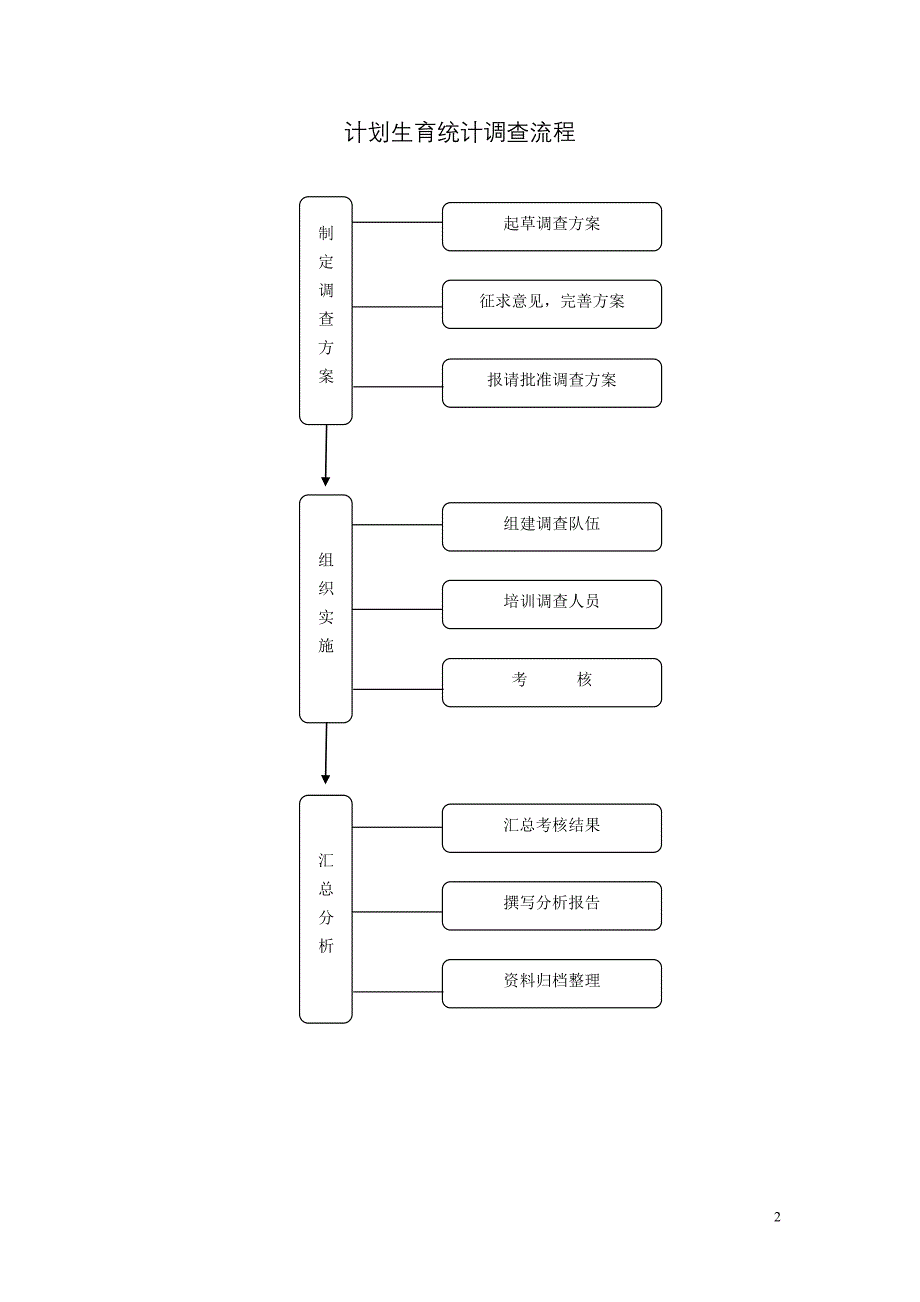 2计生委风险防范流程图_第2页