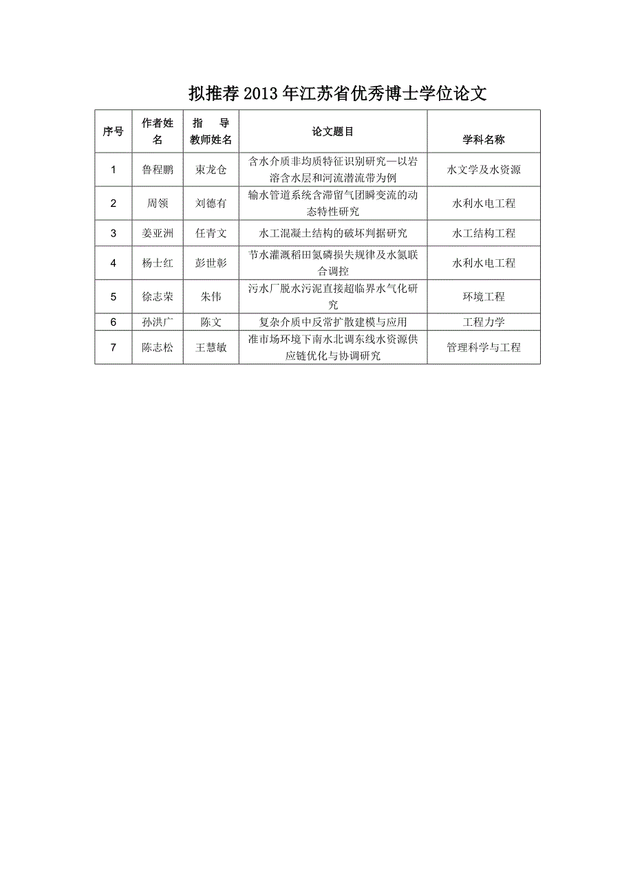 河海大学2013年度研究生培养创新工程项目申报校内评审_第3页