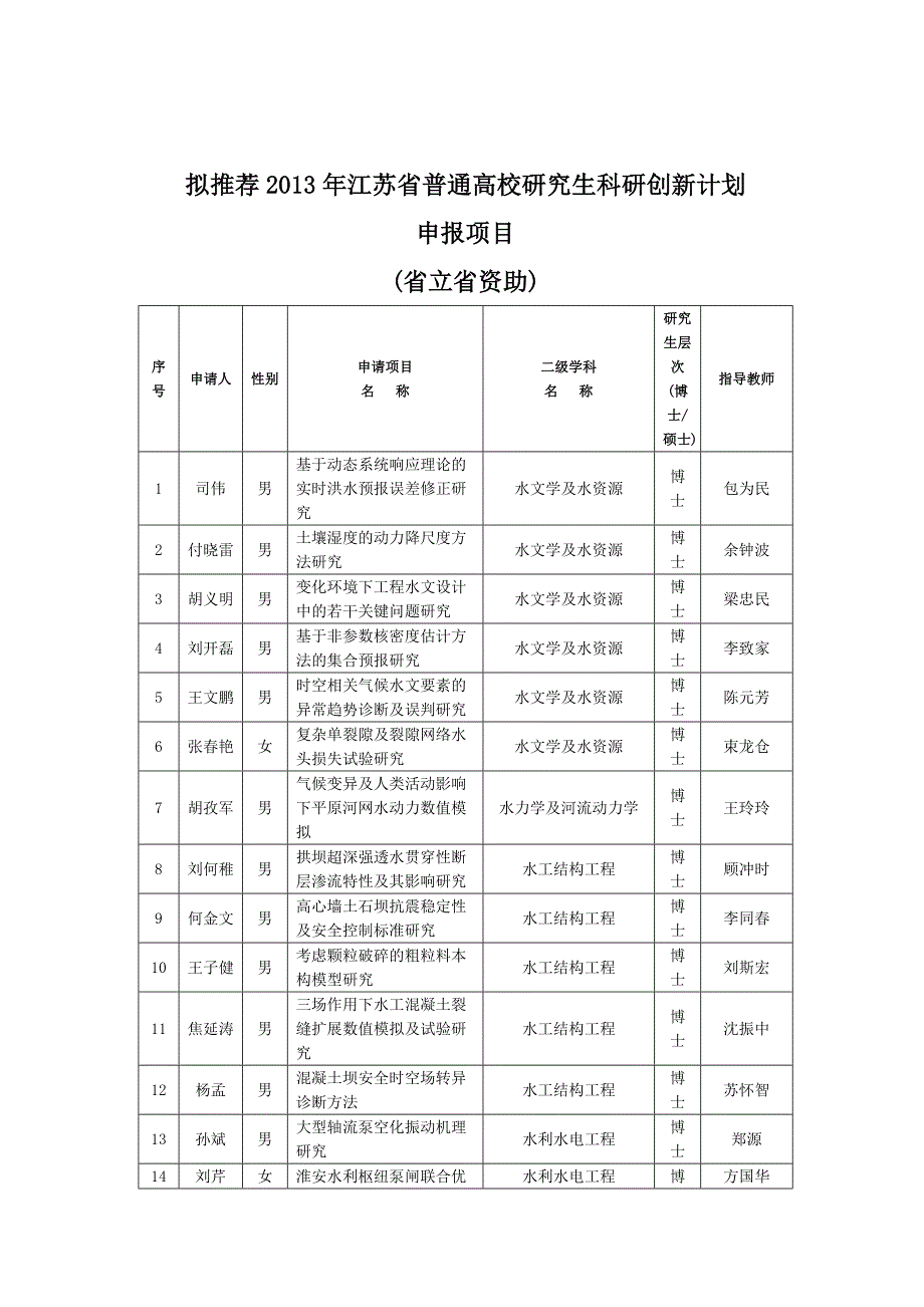 河海大学2013年度研究生培养创新工程项目申报校内评审_第4页