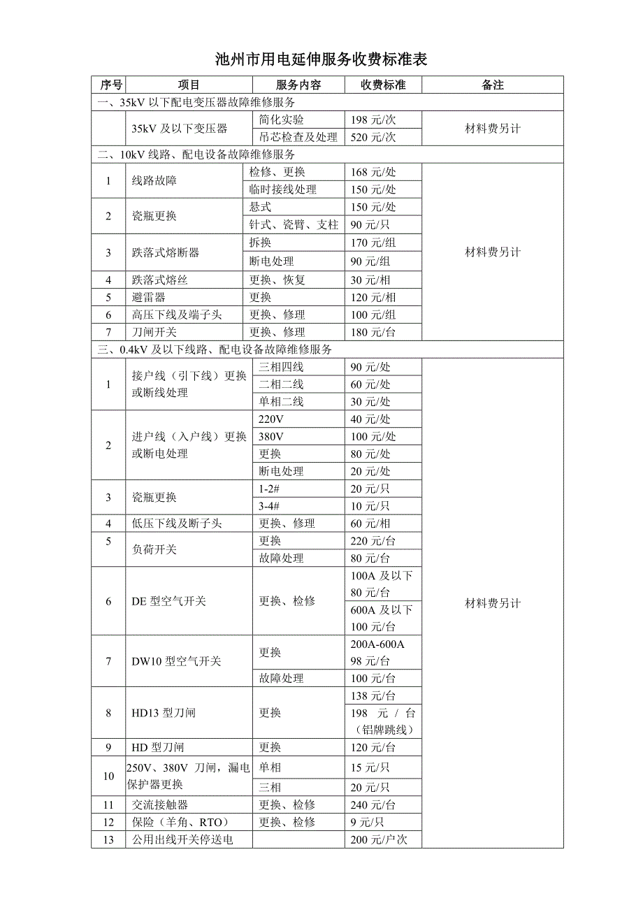 池州市用电延伸服务收费标准表_第1页