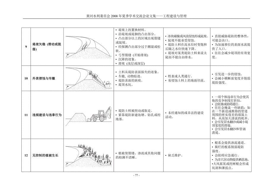 加拿大堤防工程检查维护模式与启示_第5页