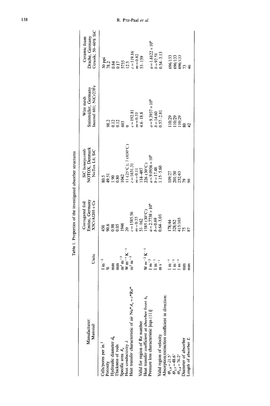 重要_四种吸热体材料的研究experimental  and  numerical  evaluation  of  the_第4页