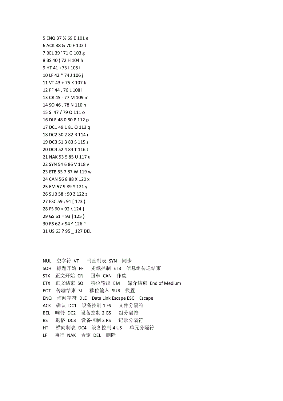 C语言基本类型字符型(char)用法介绍_第3页