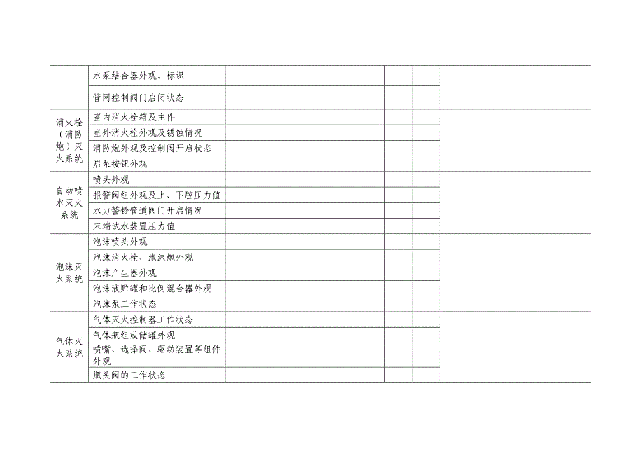 建筑消防设施故障处理记录11_第4页