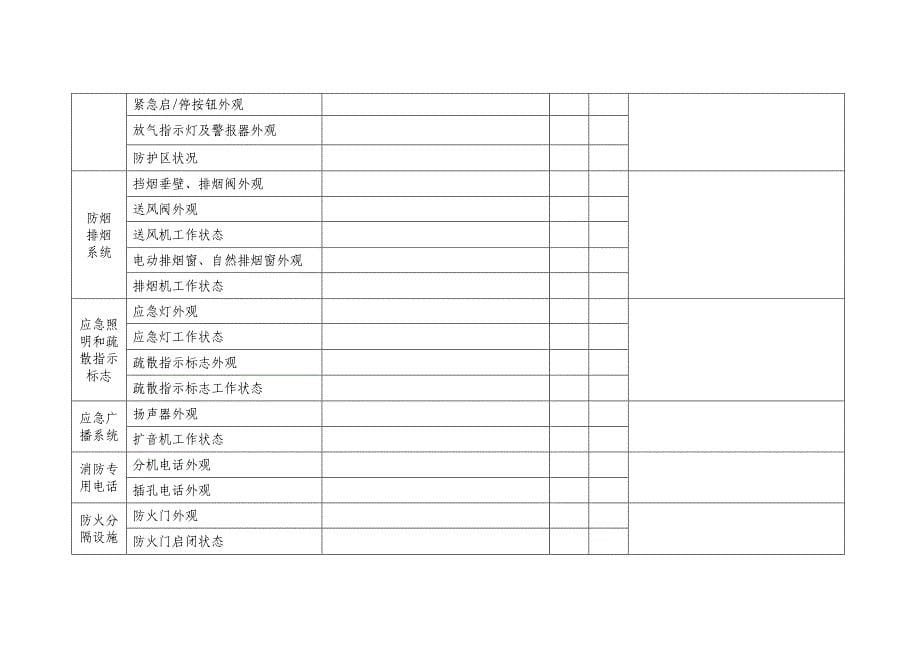 建筑消防设施故障处理记录11_第5页