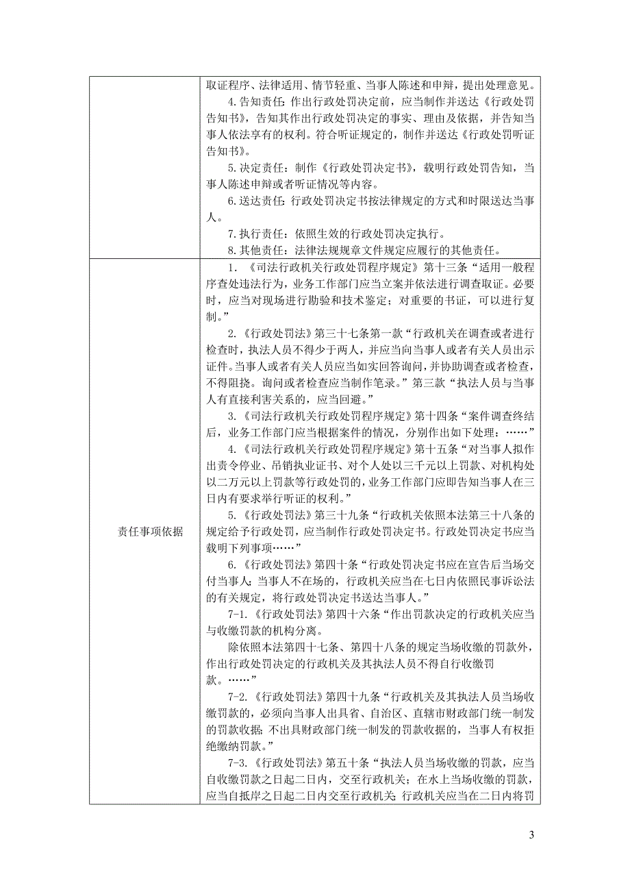 江安县司法局责任清单_第3页