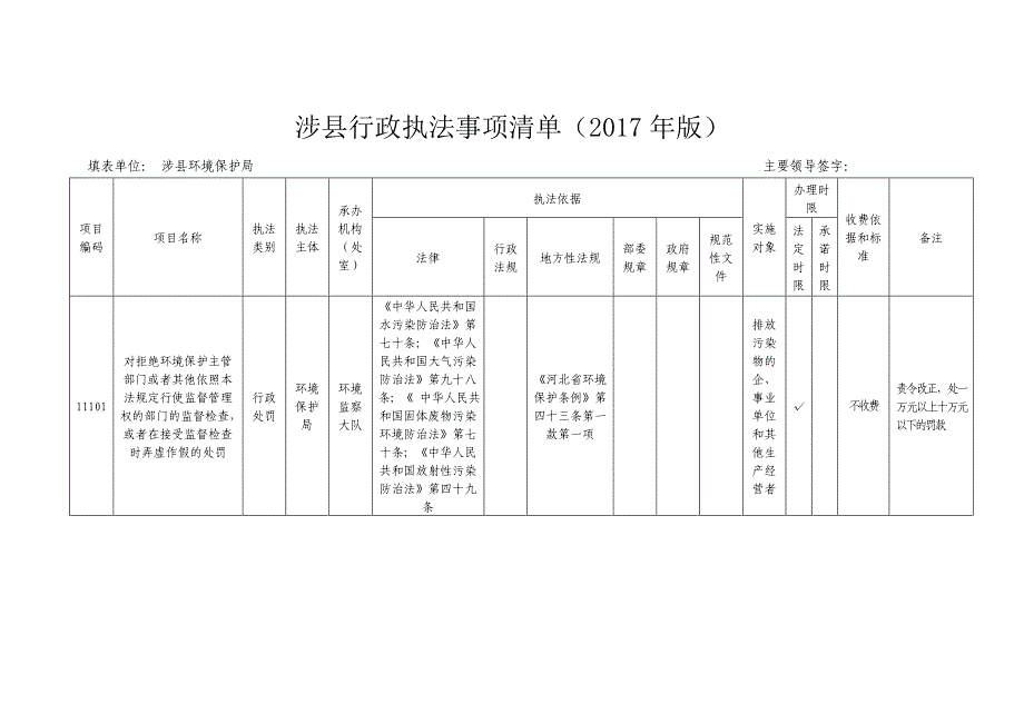 涉县行政执法事项清单（2017年版）_第1页
