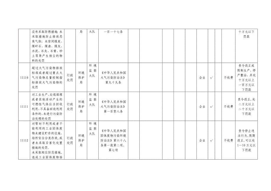 涉县行政执法事项清单（2017年版）_第5页