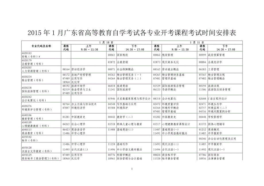 2015年1月广东省高等教育自学考试各专业开考课程考试时间安排表_第1页