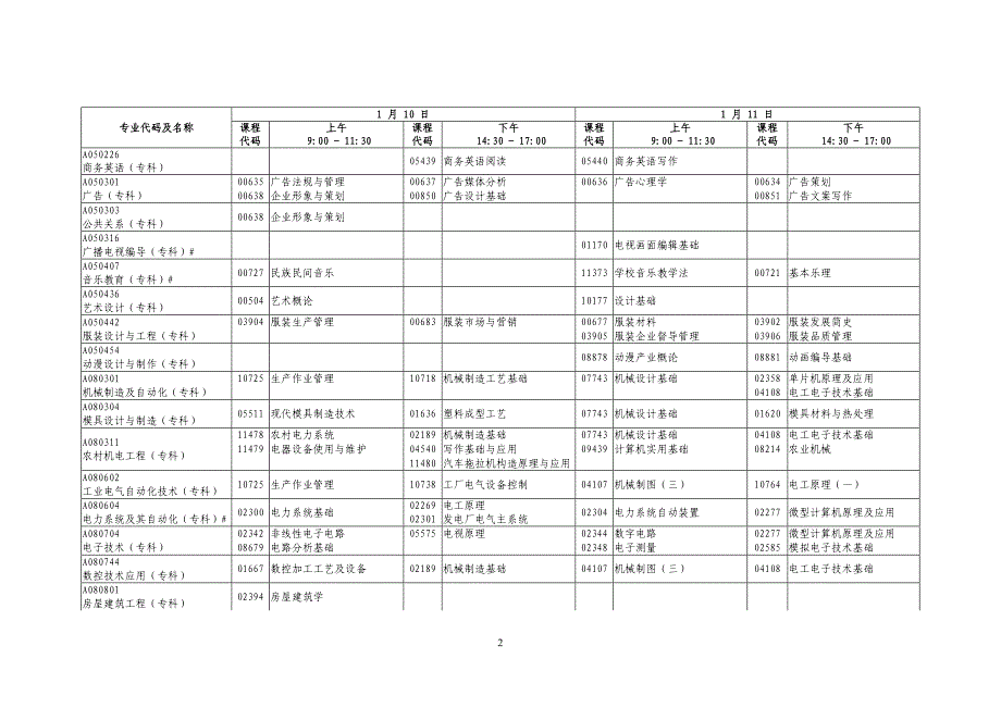 2015年1月广东省高等教育自学考试各专业开考课程考试时间安排表_第2页