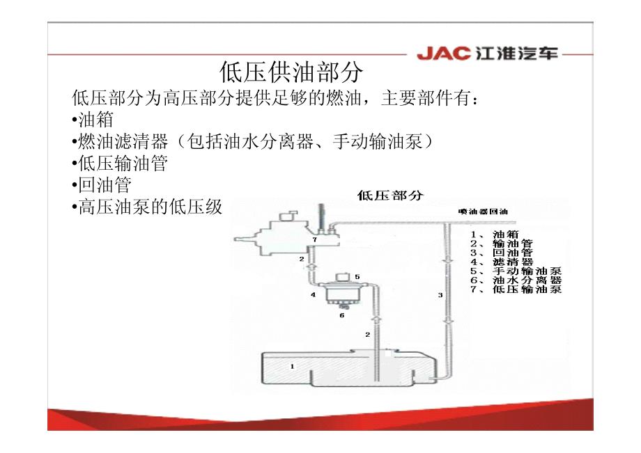 江淮汽车共轨柴油机控制系统介绍_第4页