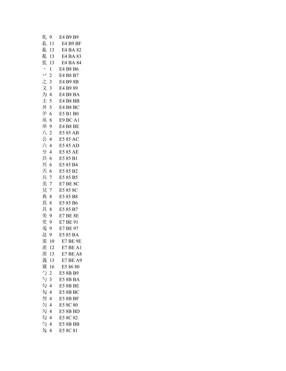 常用20922个汉字(简体+繁体)笔画数以及对应UTF-8编码_第4页