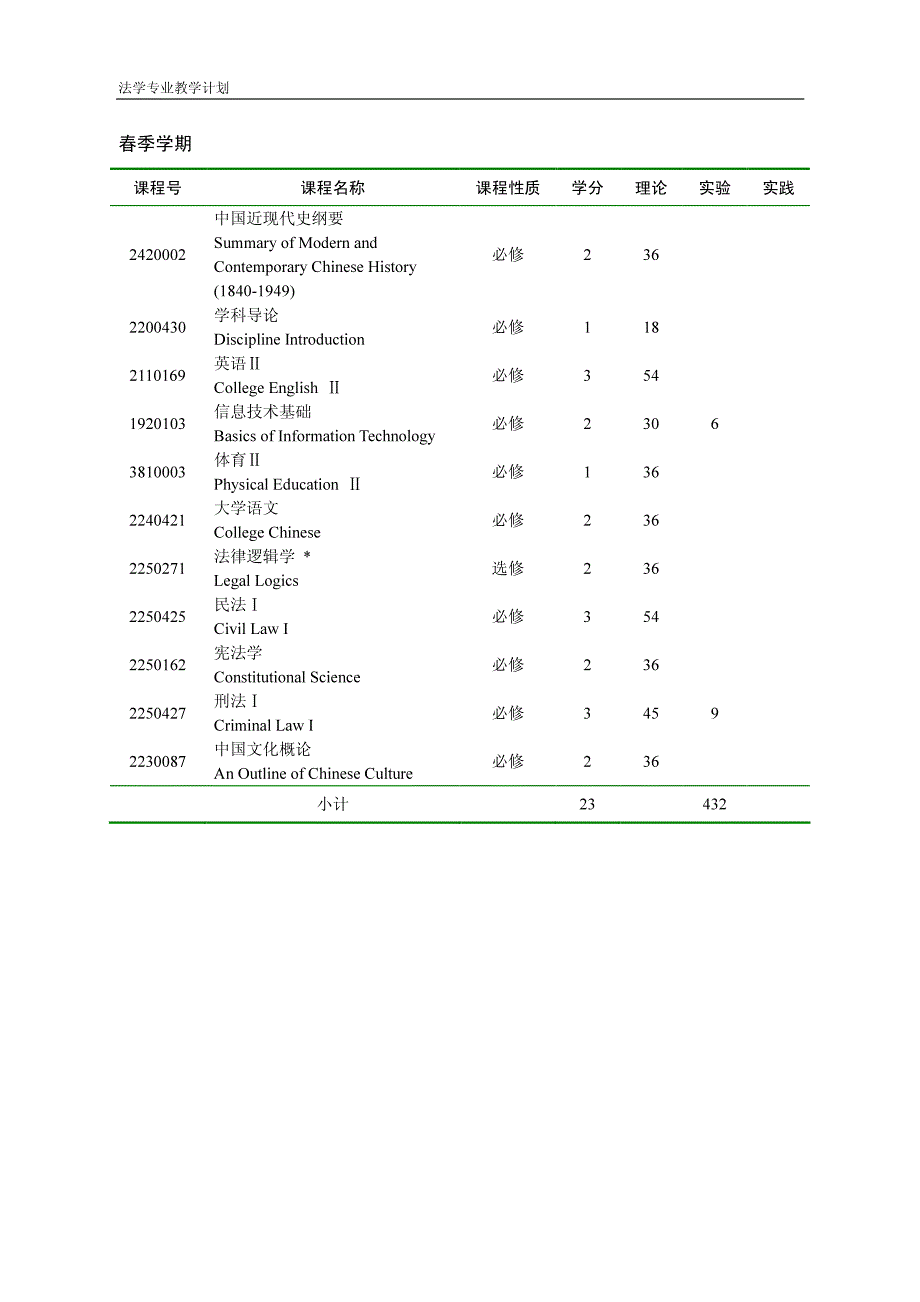 法学专业教学计划_第2页