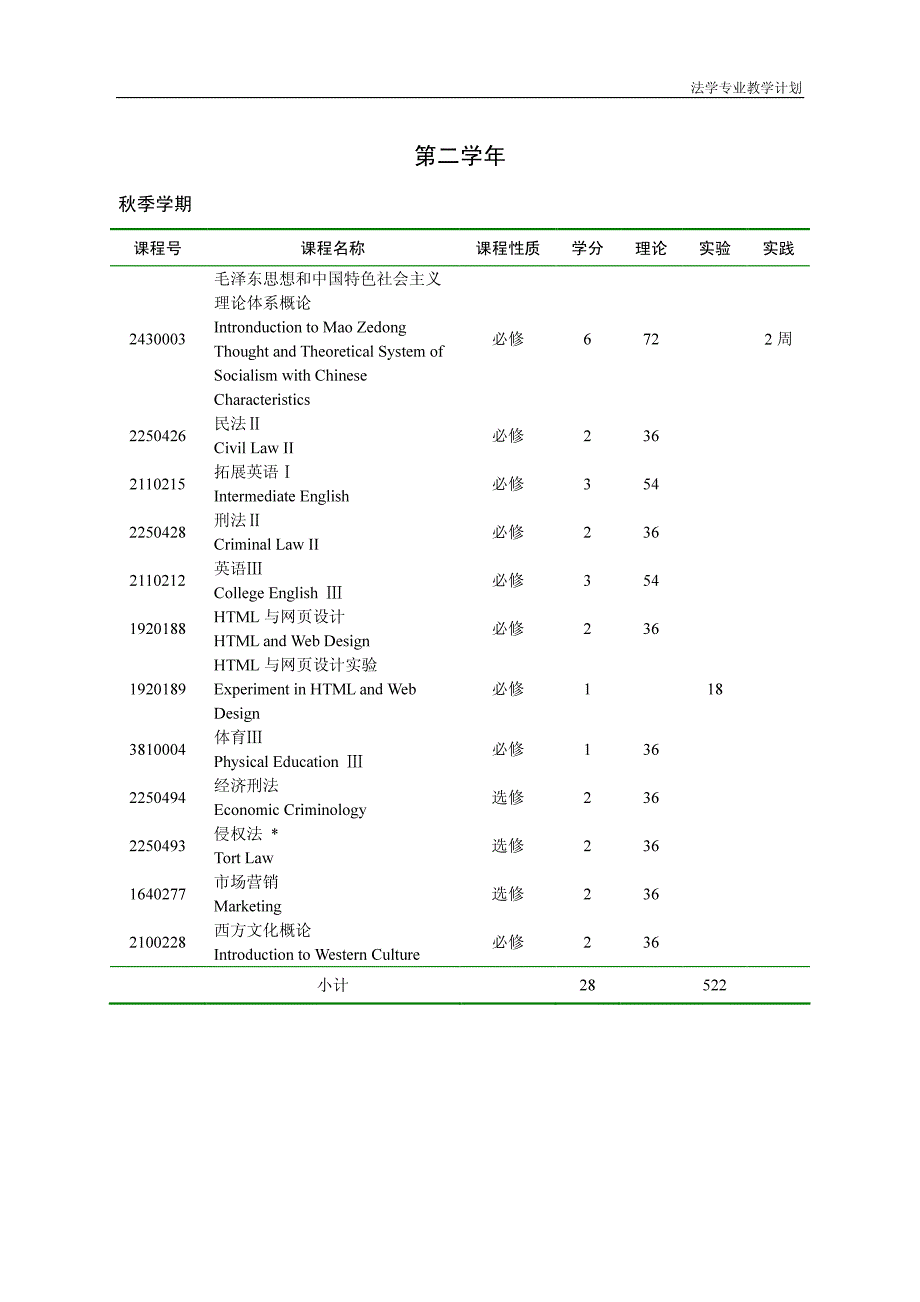 法学专业教学计划_第3页