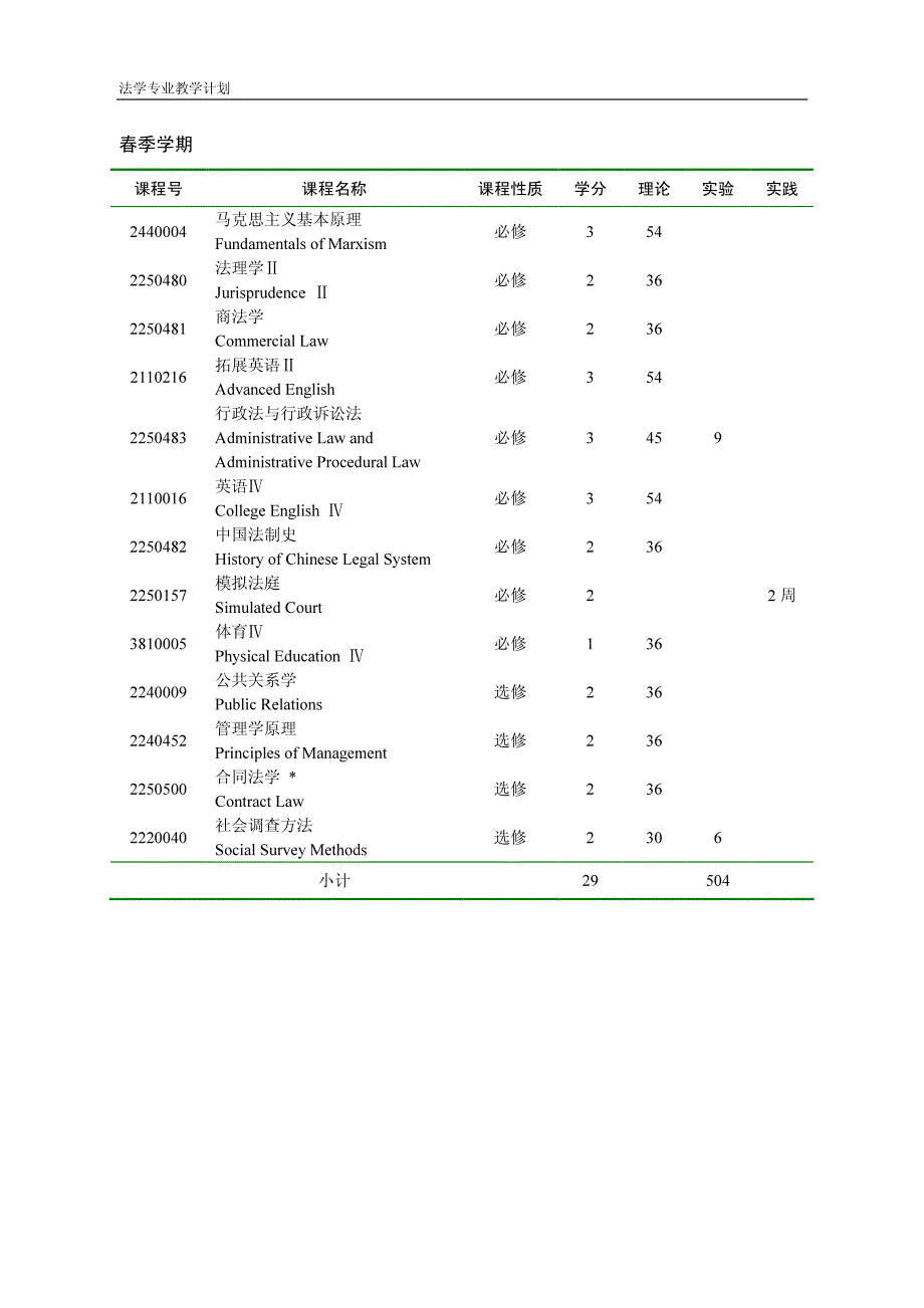 法学专业教学计划_第4页