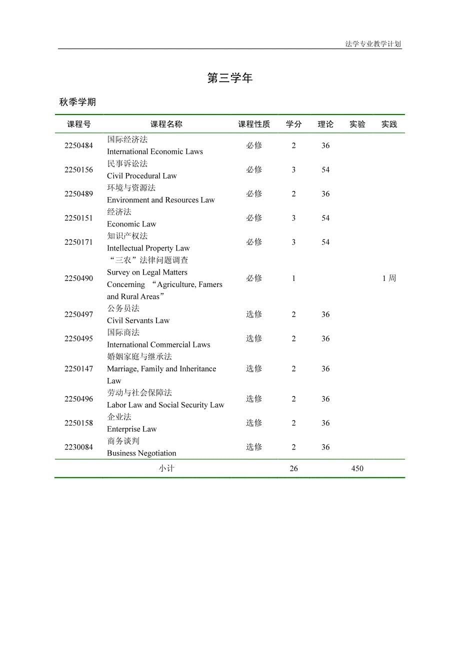 法学专业教学计划_第5页