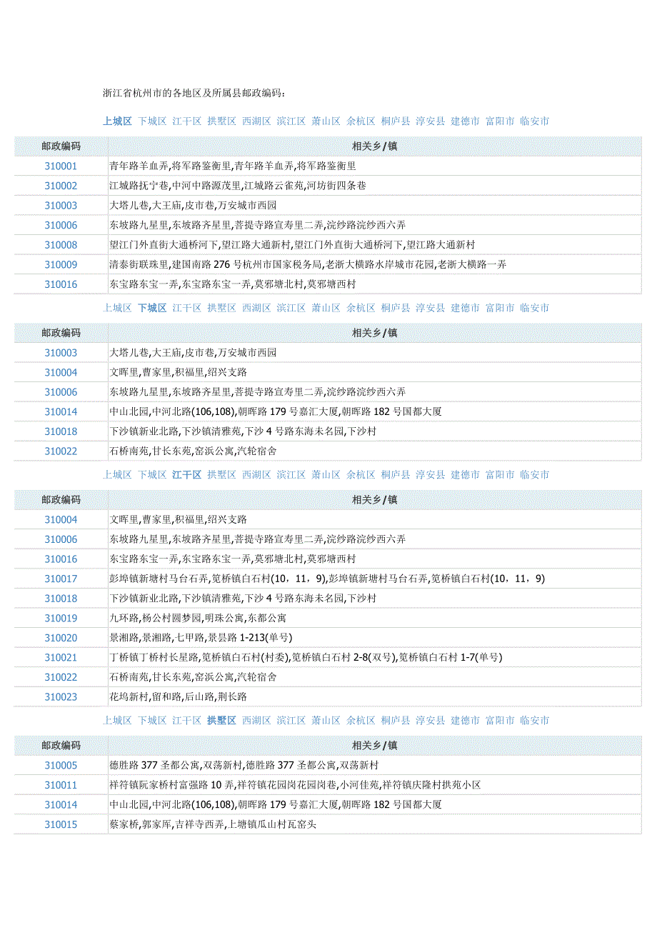 浙江省杭州市的各地区及所属县邮政编码_第1页