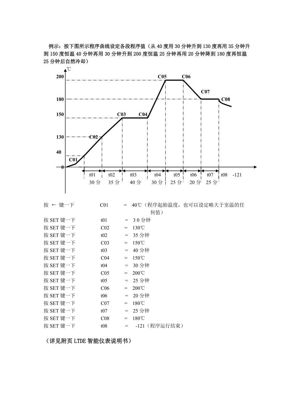 热老化试验箱401-1BC(新款)说明书doc_第5页