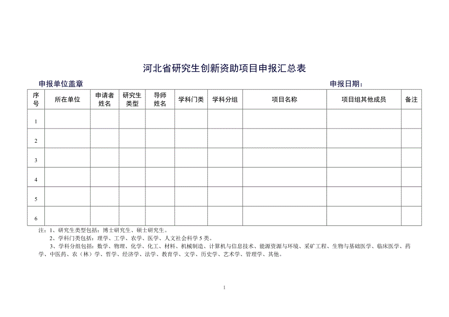 河北省研究生创新资助项目申报汇总表_第1页