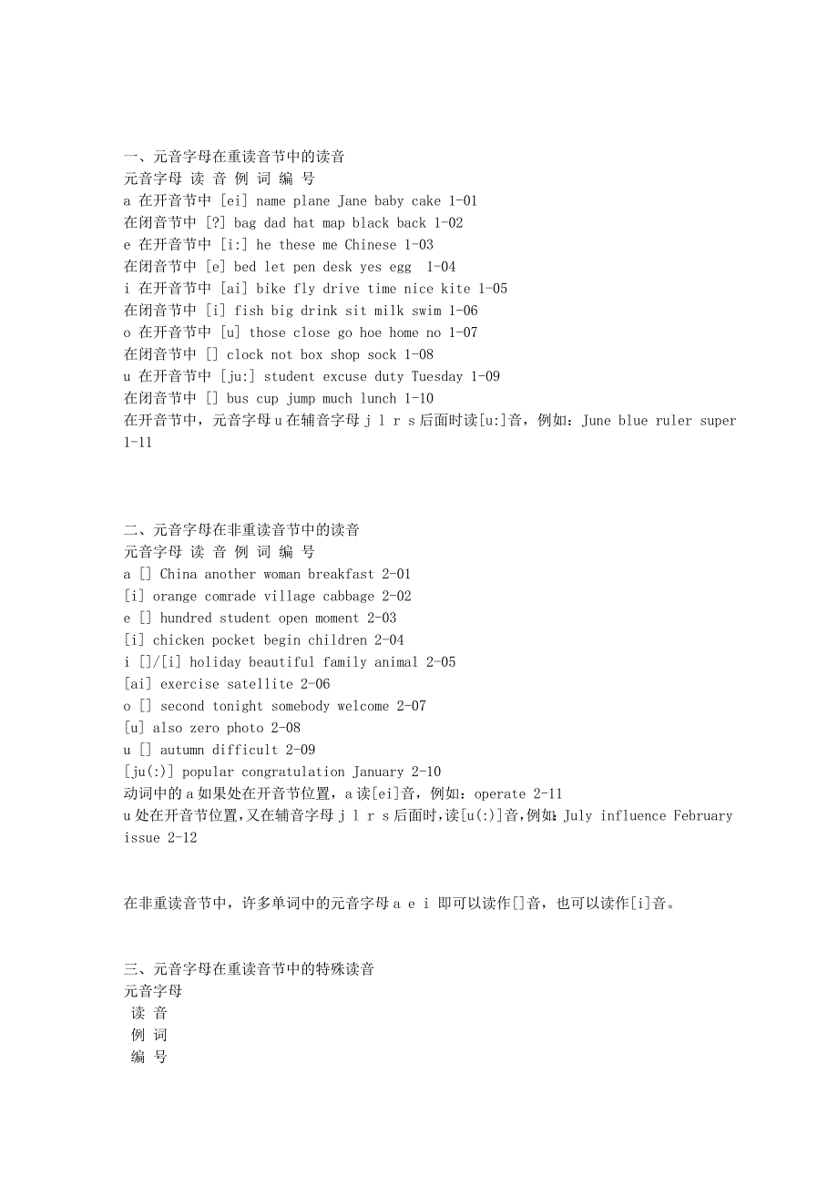 英语的发音规律_第2页