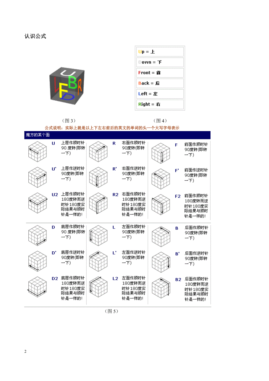 新手魔方公式图解()_第2页