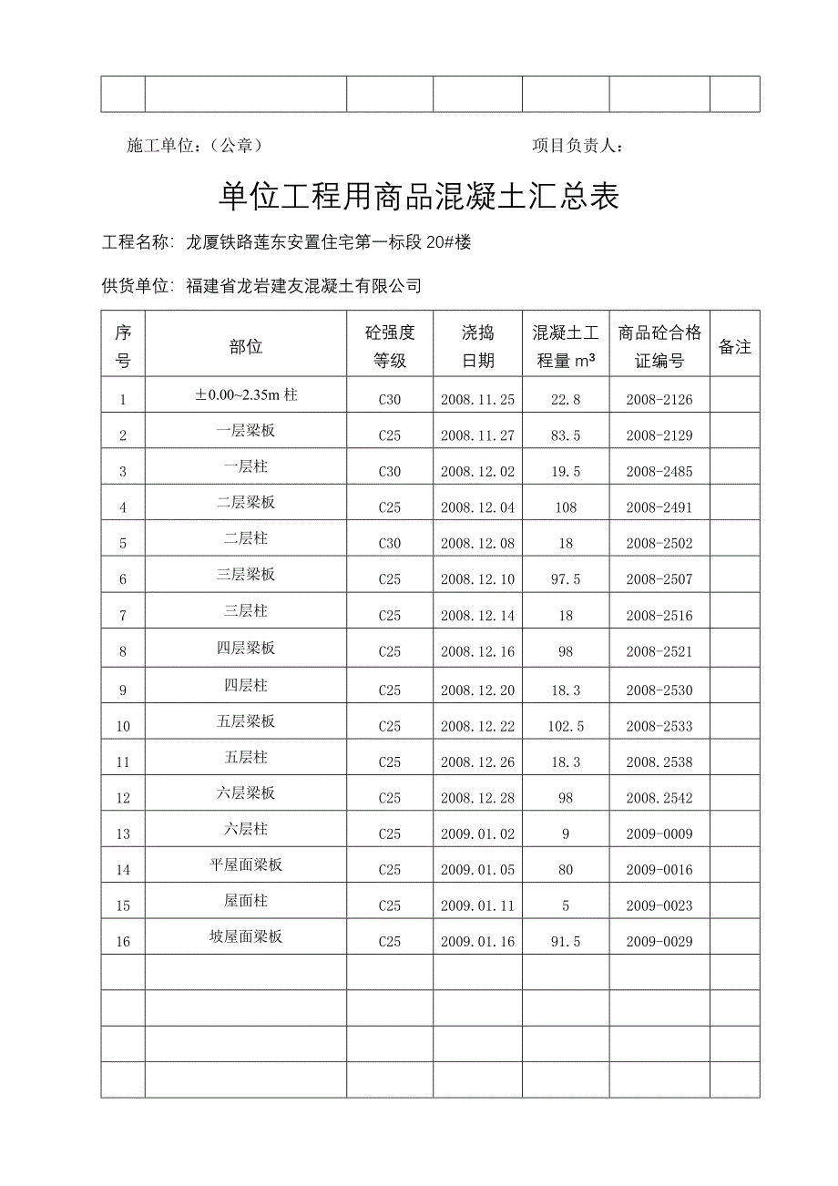 单位工程用商品混凝土汇总表_第3页