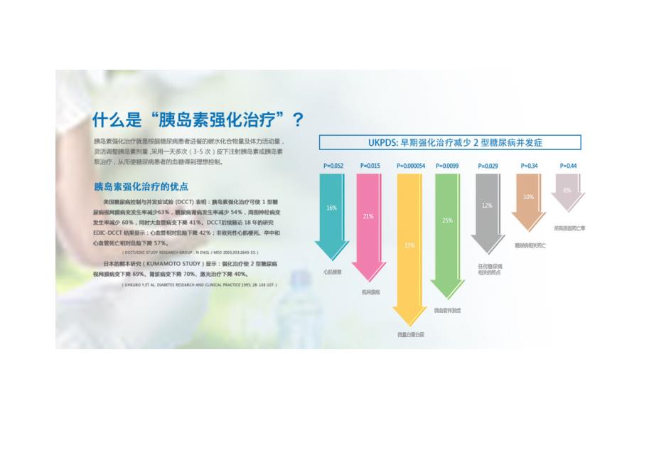 迈世通胰岛素泵：糖尿病强化治疗_第3页