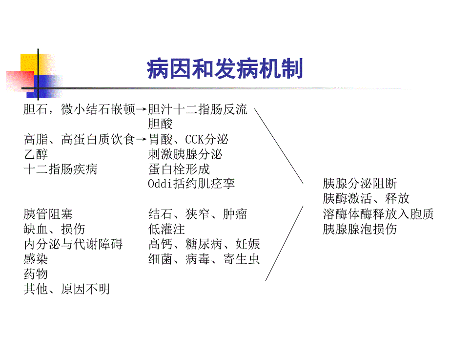 重症急性胰腺炎讲课_第3页