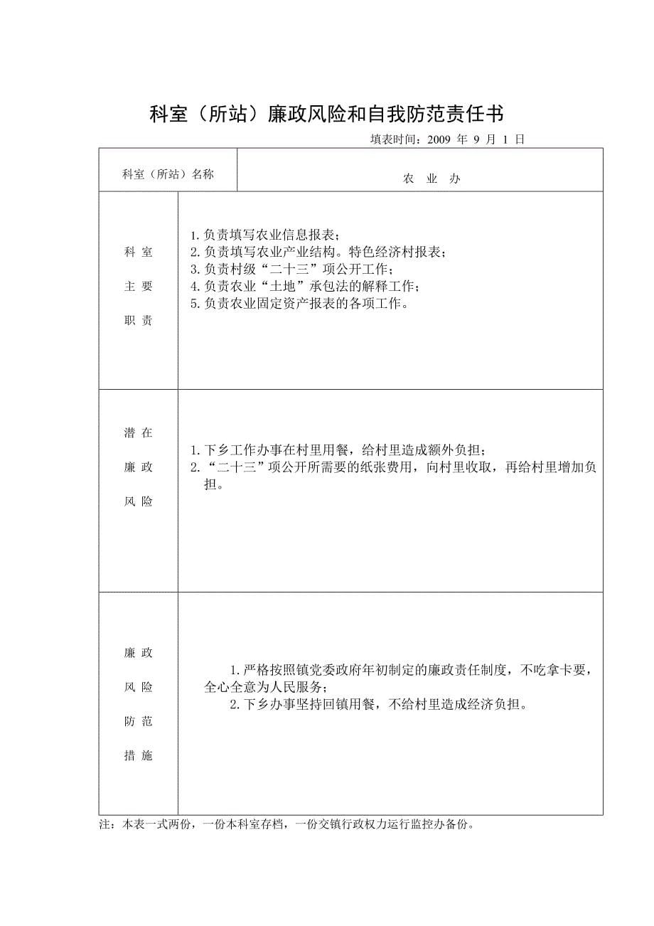 科室所站廉政风险和自我防范责任书_第5页