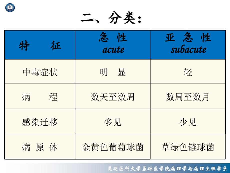 感染性心内膜炎课件_第4页