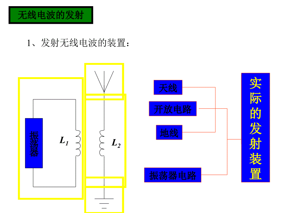 高二物理磁波的发射和接收课件_第3页