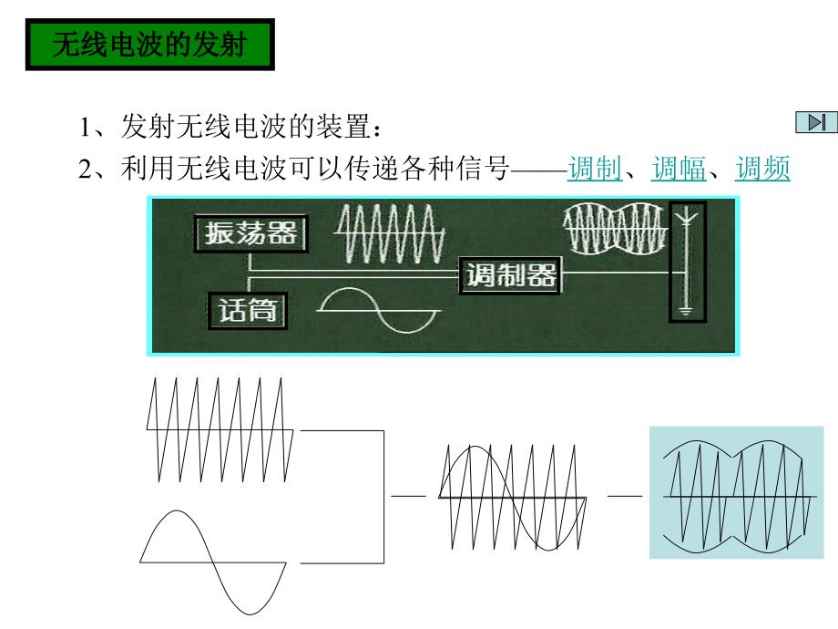 高二物理磁波的发射和接收课件_第4页