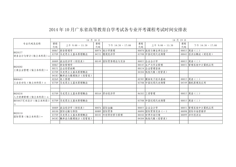 2014年1-10月自学考试各专业开考课程考试时间安排表(广工大)_第4页