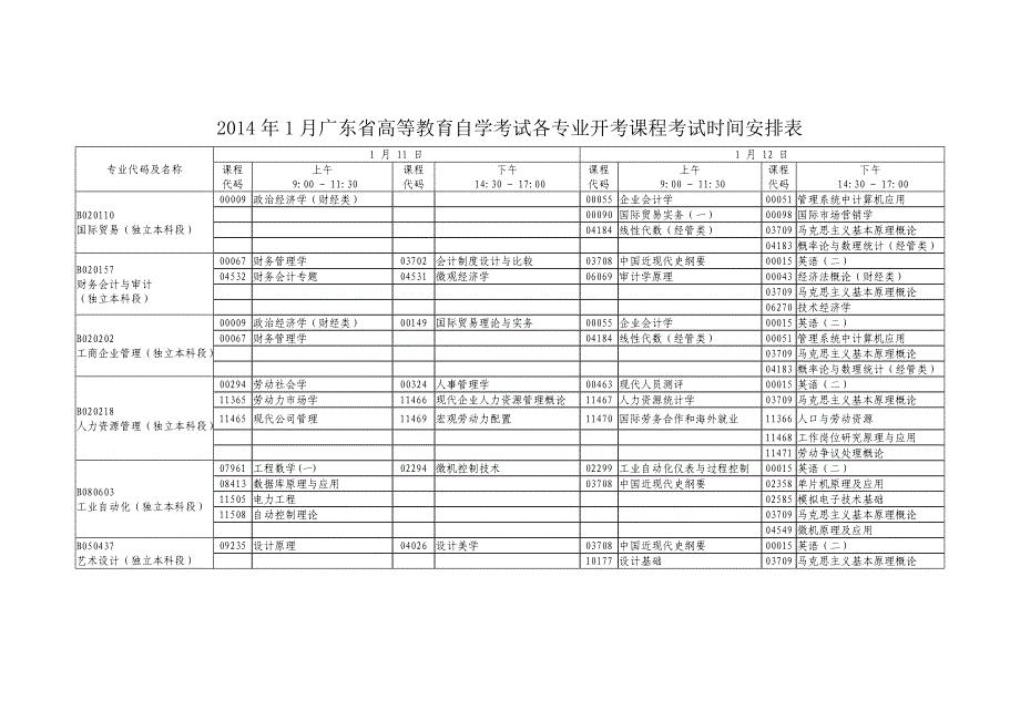 2014年1-10月自学考试各专业开考课程考试时间安排表(广工大)