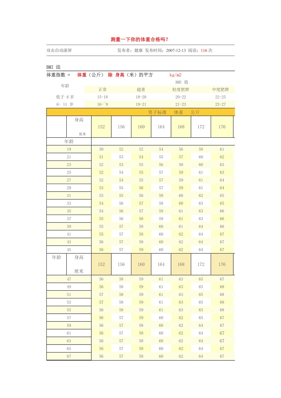 测量一下你的体重合格吗_第1页