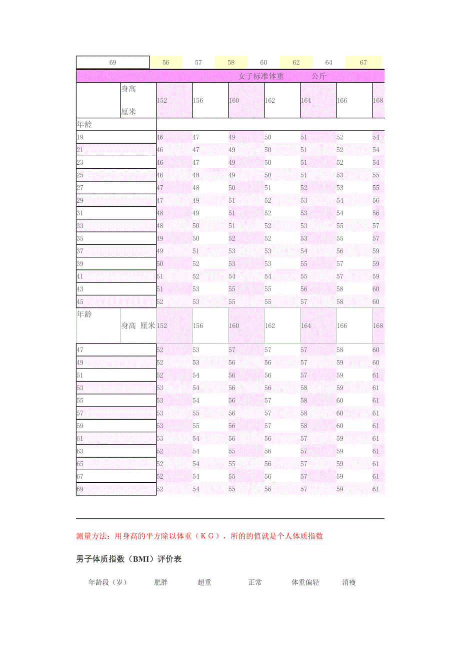 测量一下你的体重合格吗_第2页