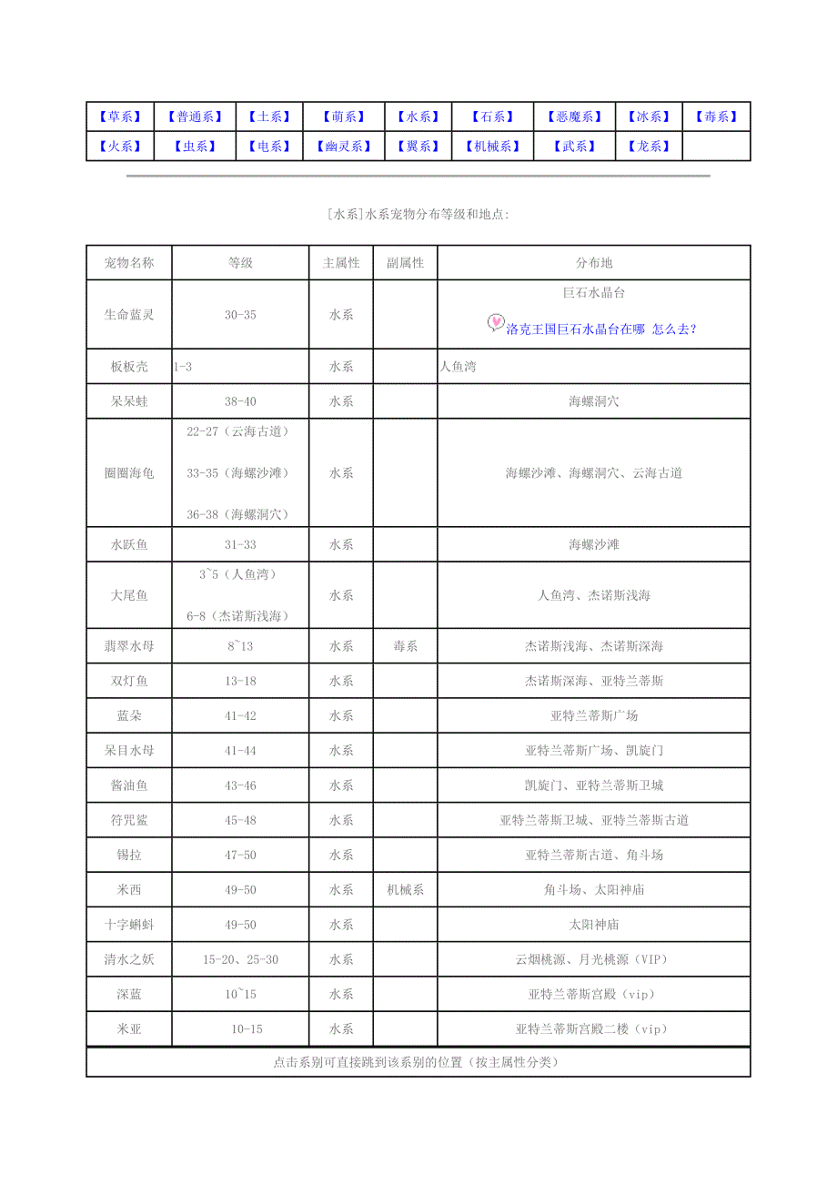 洛克王国宠物分布等级和地点_第4页