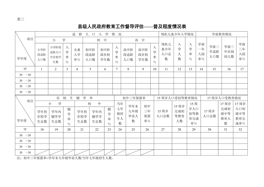 河北省县级人民政府教育工作督导评估情况表_第4页