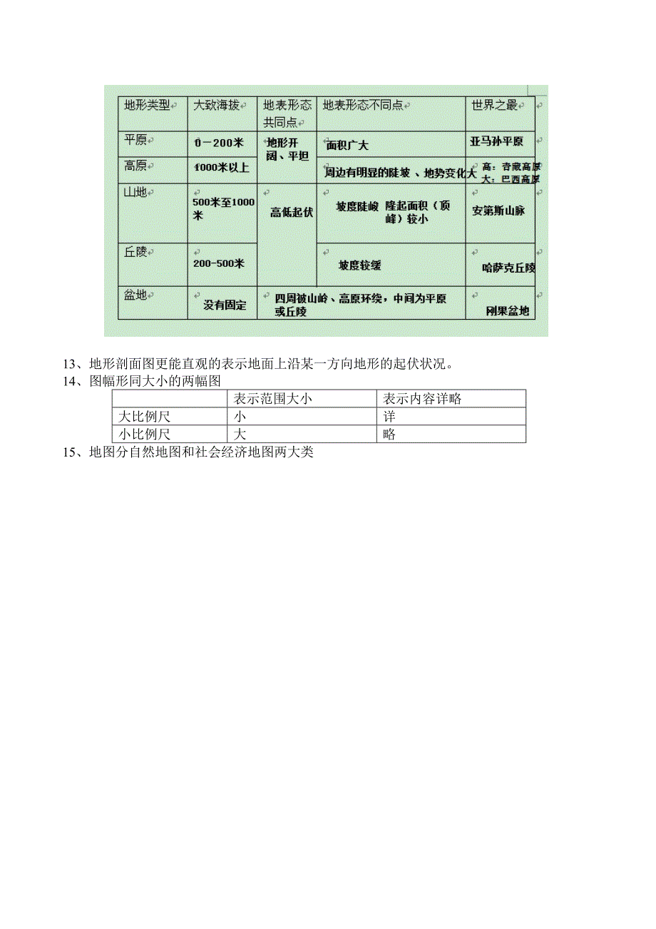 七年级上册第一章地球和地图要点_第4页