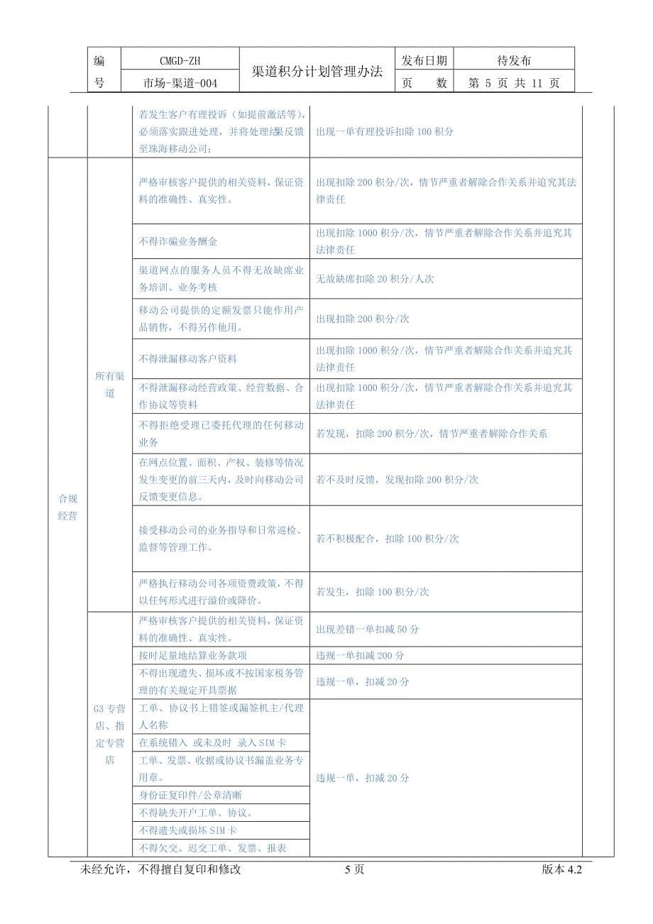 渠道积分管理办法_第5页