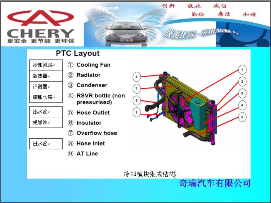 汽车冷却模块集成培训_第3页