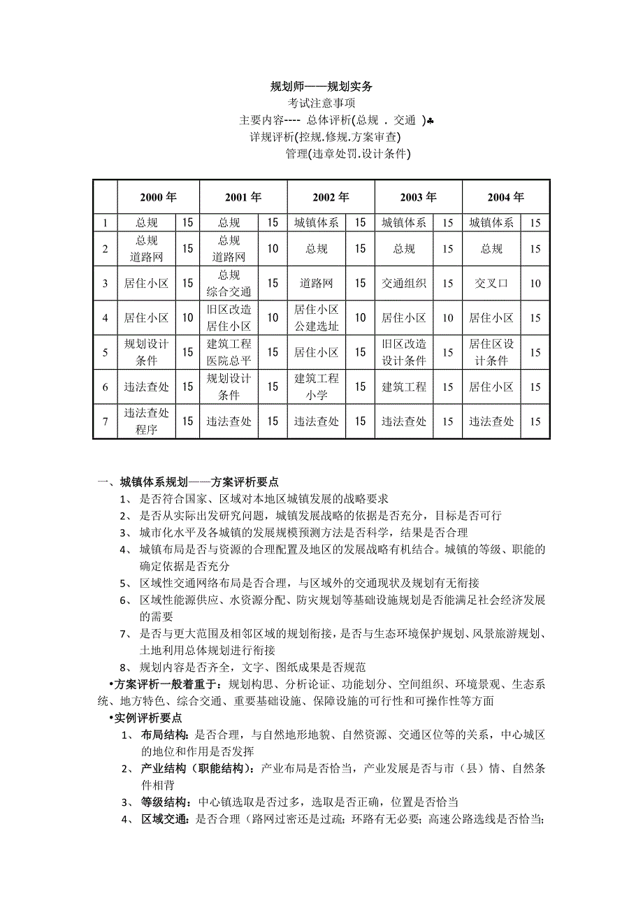 注册规划师考试规划实务答题秘籍大合集_第1页