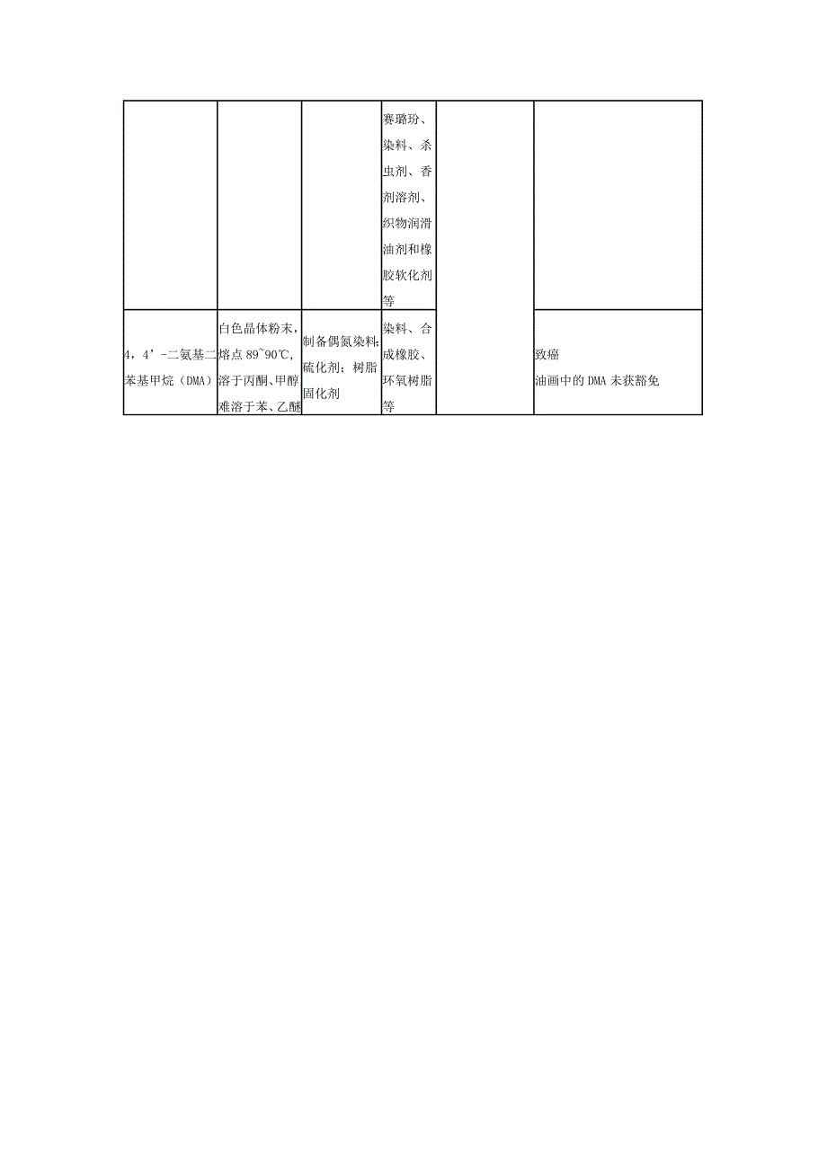 REACH SVHC 高度关注物质的通报法规要求_第3页