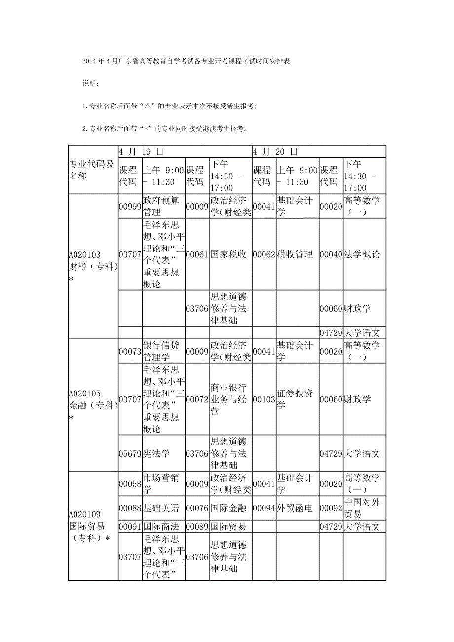 2014年4月广东省高等教育自学考试各专业开考课程考试时间安排表_第1页