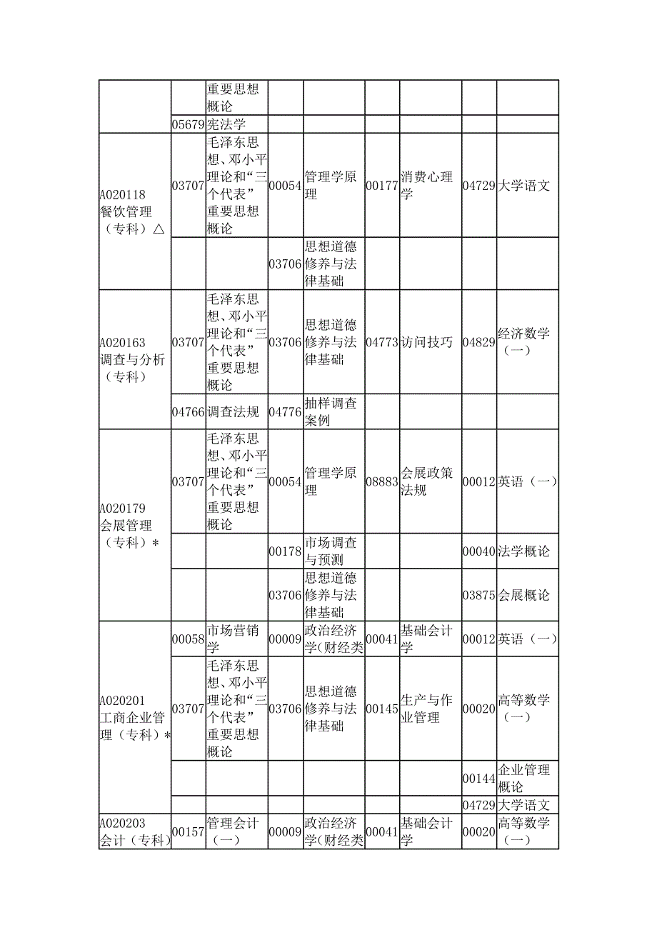 2014年4月广东省高等教育自学考试各专业开考课程考试时间安排表_第2页