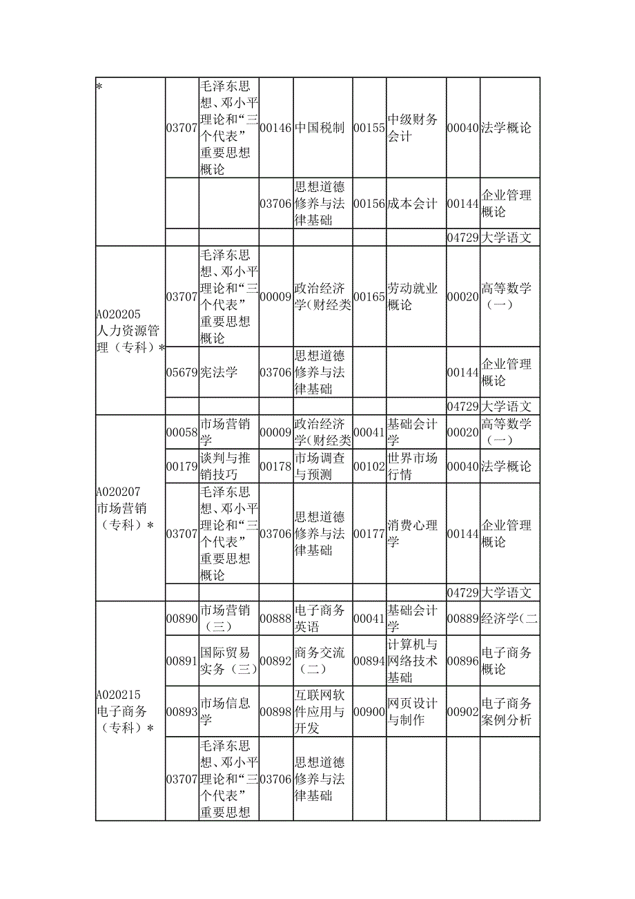 2014年4月广东省高等教育自学考试各专业开考课程考试时间安排表_第3页